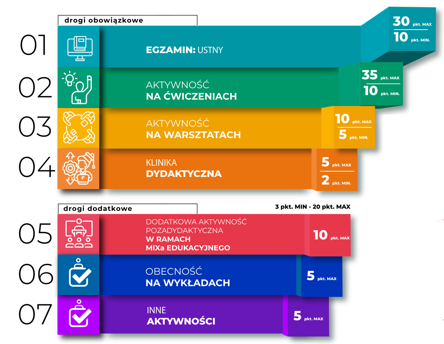 Koniec z ocenami z egzaminów. W WSPiA zastąpiły je punkty
